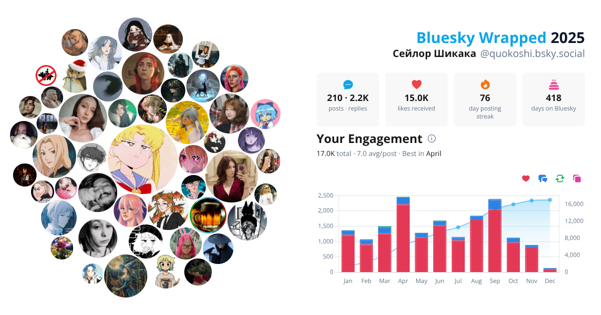 Your Bluesky Wrapped 2025 preview