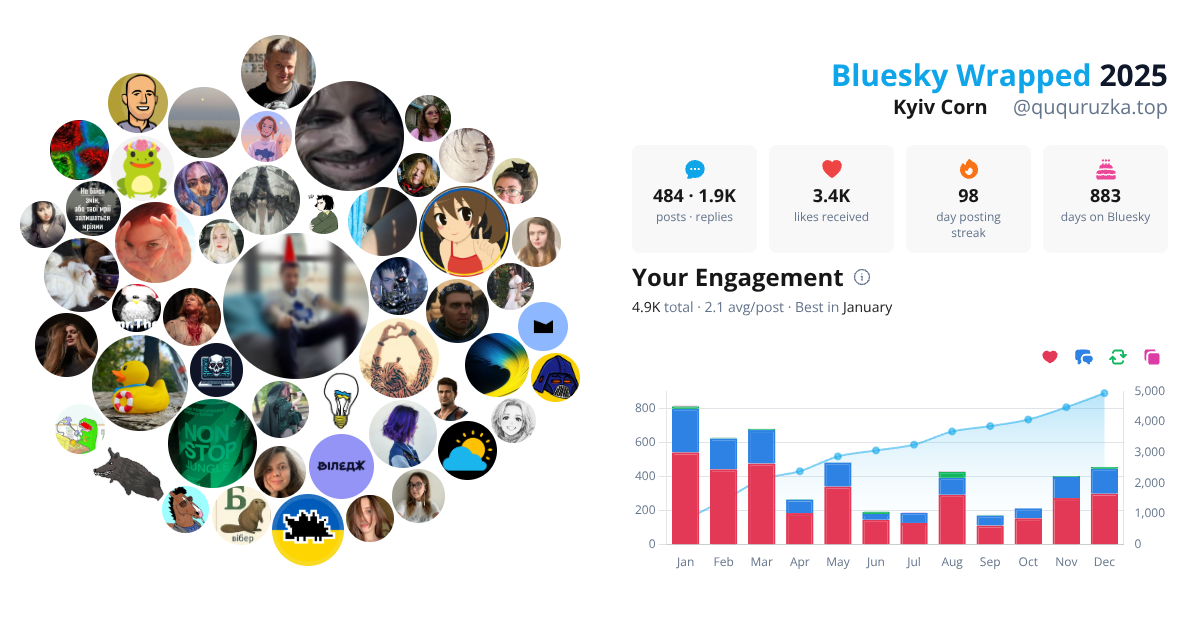 Your Bluesky Wrapped 2025 preview