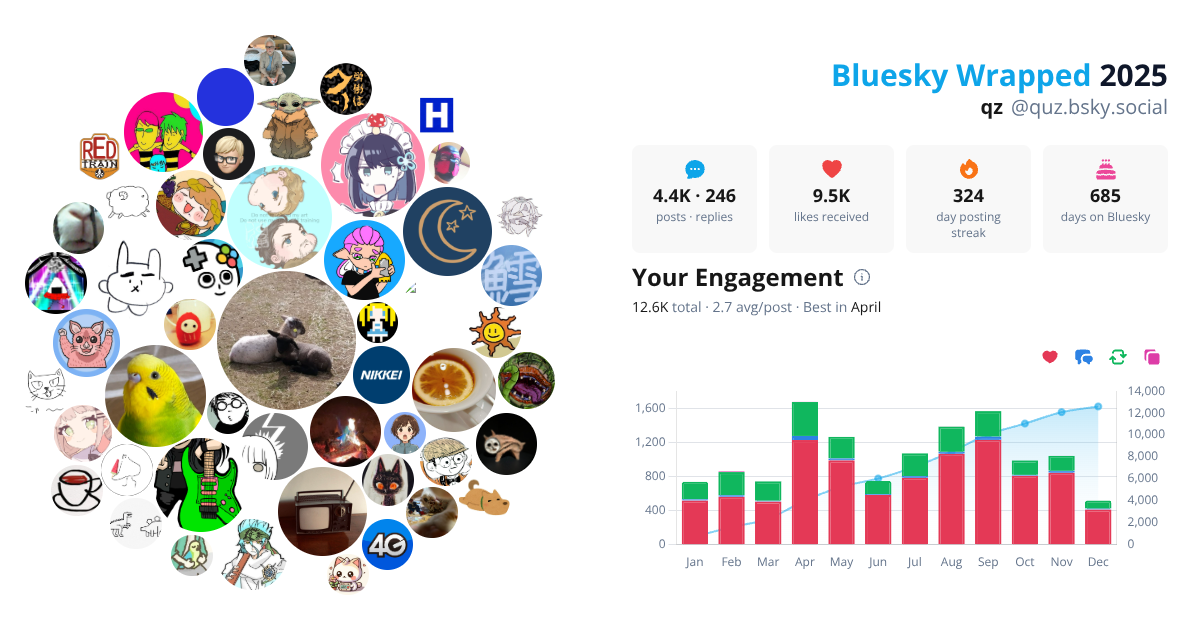 Your Bluesky Wrapped 2025 preview
