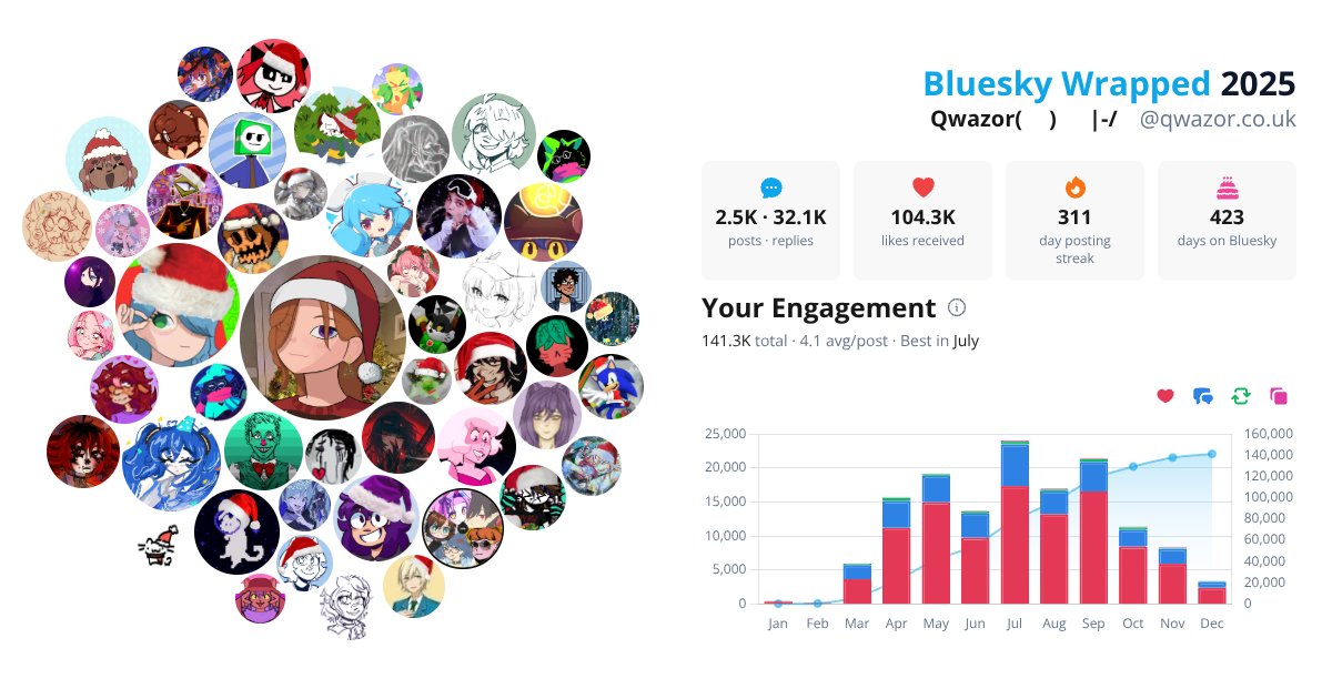Your Bluesky Wrapped 2025 preview
