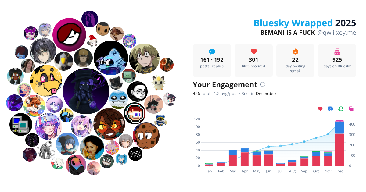 Your Bluesky Wrapped 2025 preview