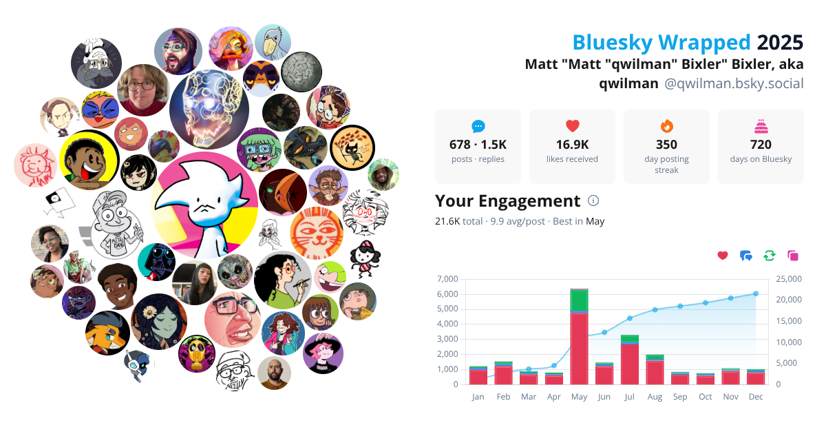 Your Bluesky Wrapped 2025 preview