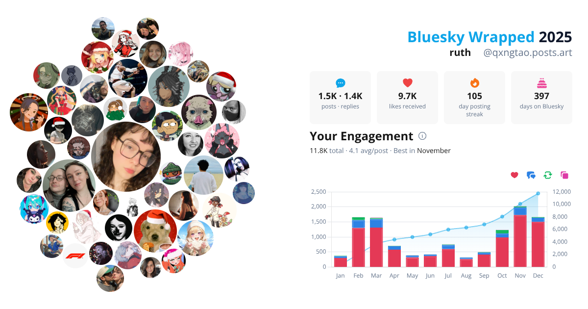 Your Bluesky Wrapped 2025 preview