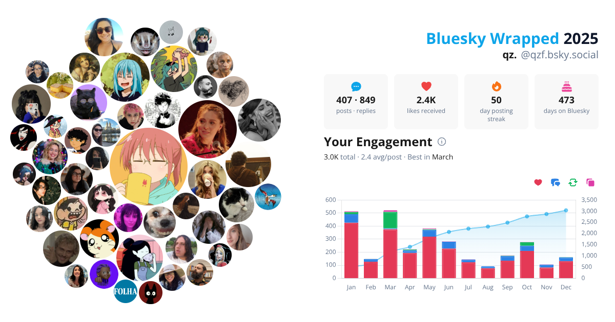 Your Bluesky Wrapped 2025 preview