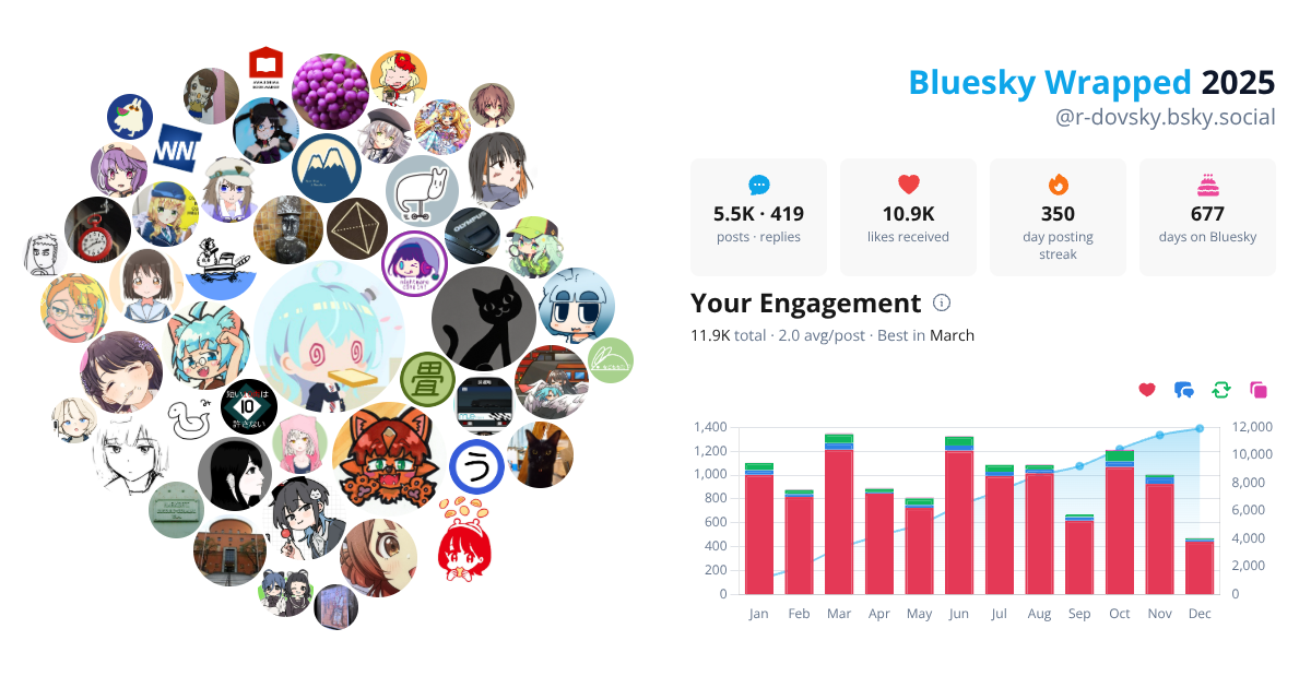 Your Bluesky Wrapped 2025 preview