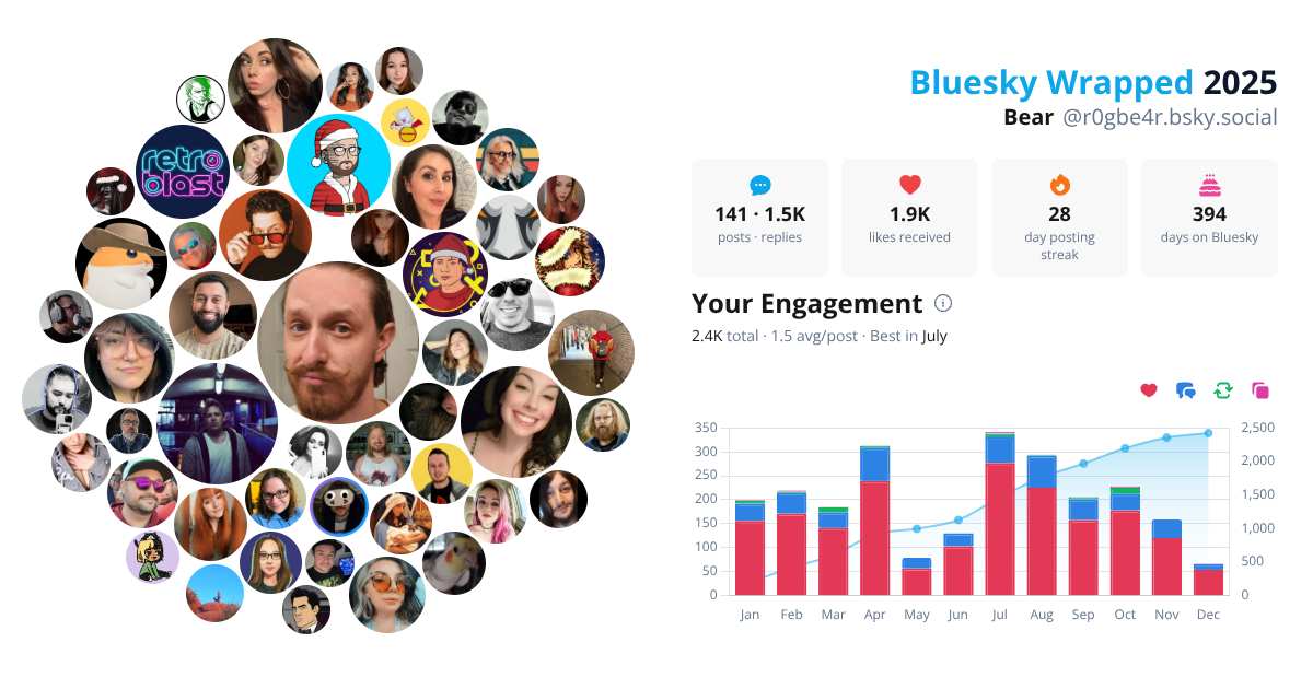 Your Bluesky Wrapped 2025 preview