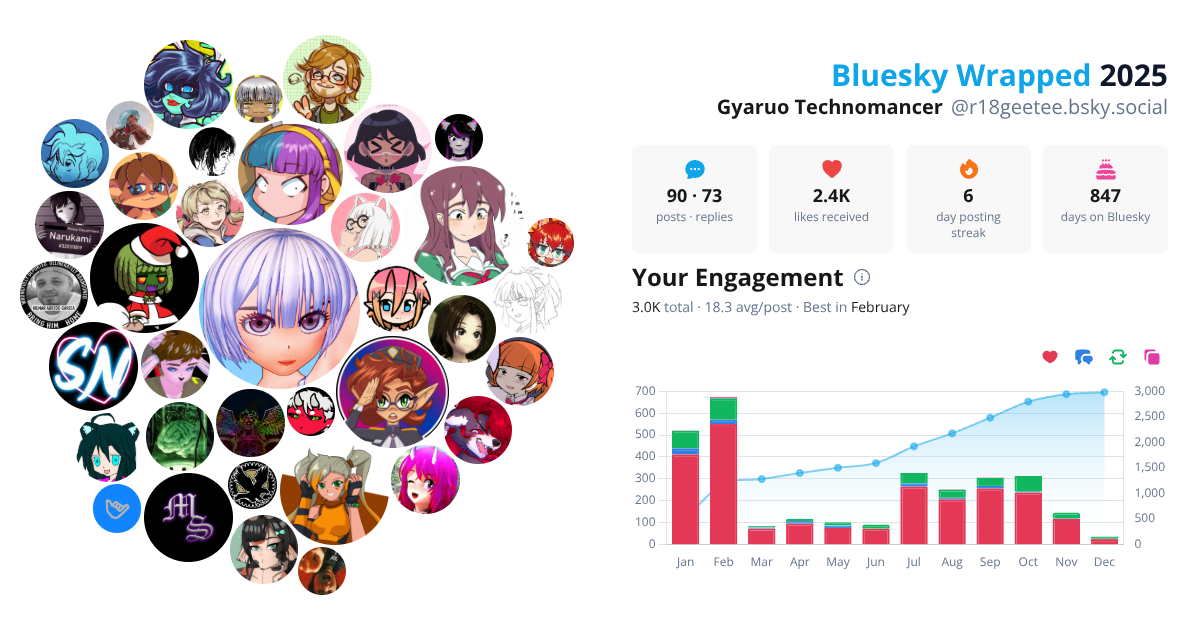 Your Bluesky Wrapped 2025 preview