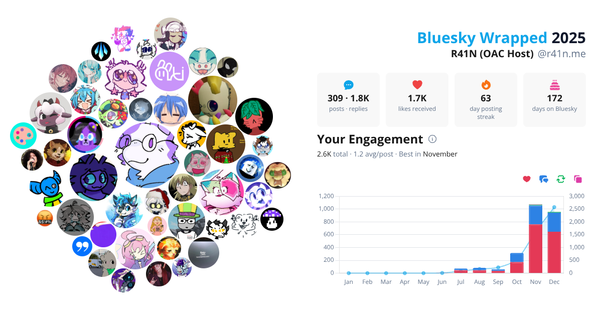 Your Bluesky Wrapped 2025 preview