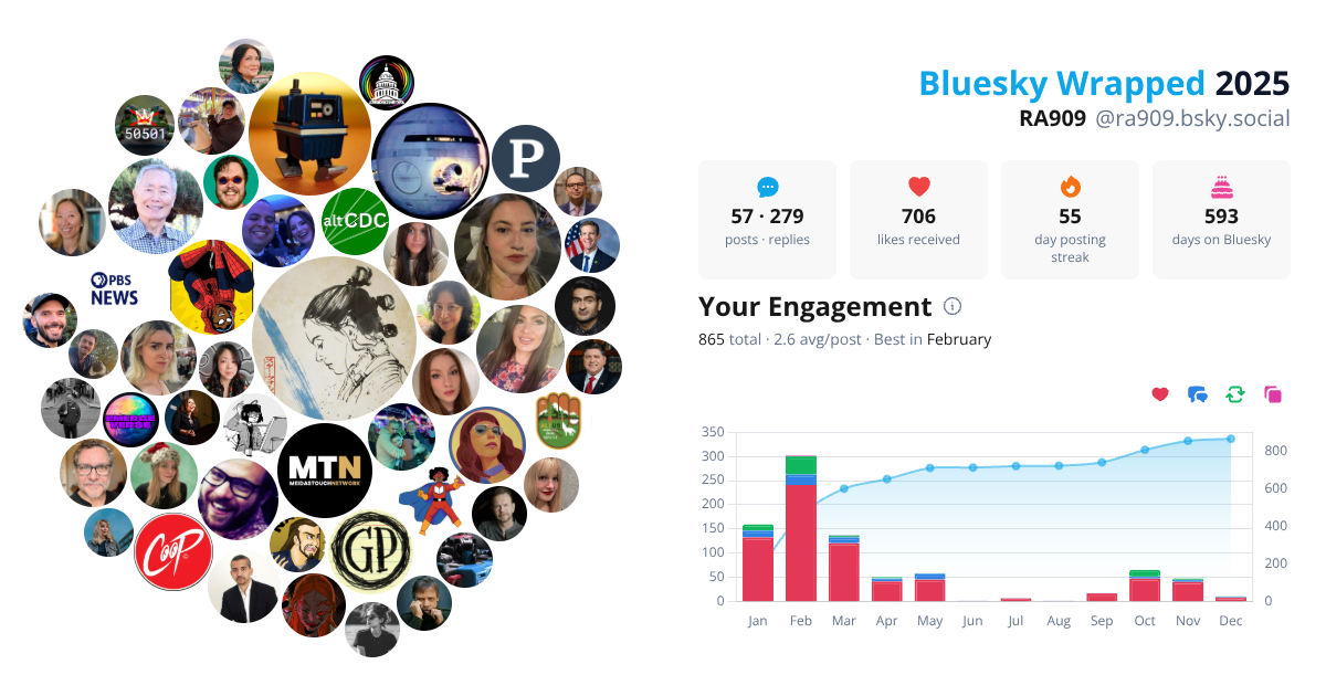 Your Bluesky Wrapped 2025 preview