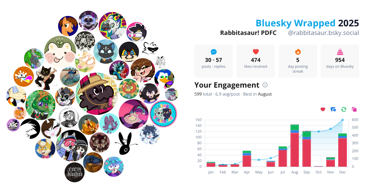 Your Bluesky Wrapped 2025 preview