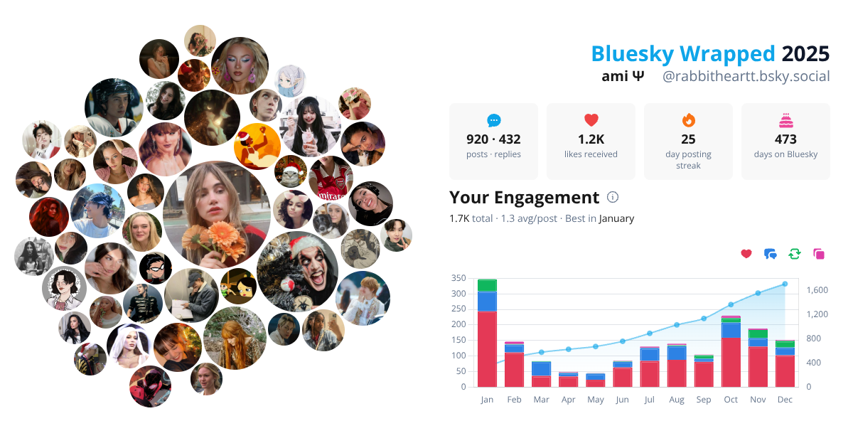 Your Bluesky Wrapped 2025 preview