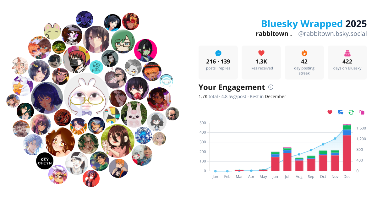Your Bluesky Wrapped 2025 preview