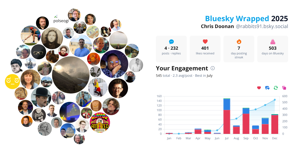 Your Bluesky Wrapped 2025 preview