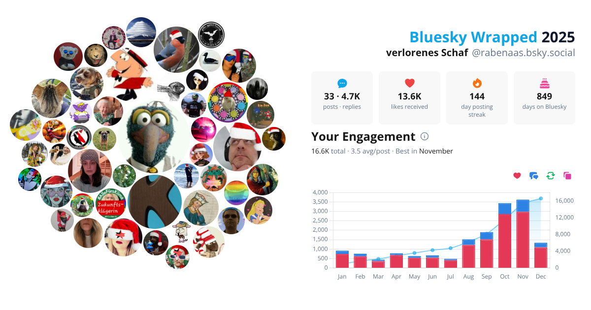 Your Bluesky Wrapped 2025 preview
