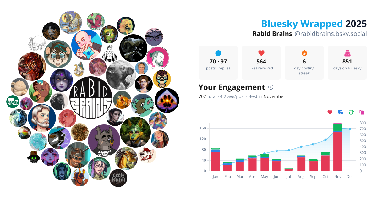Your Bluesky Wrapped 2025 preview