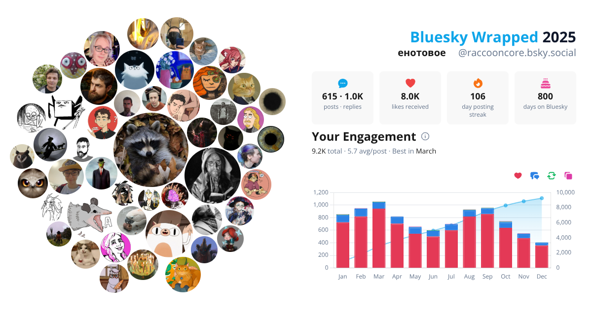 Your Bluesky Wrapped 2025 preview
