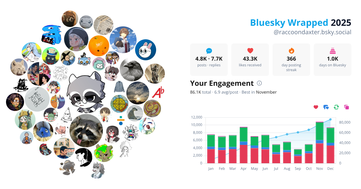 Your Bluesky Wrapped 2025 preview