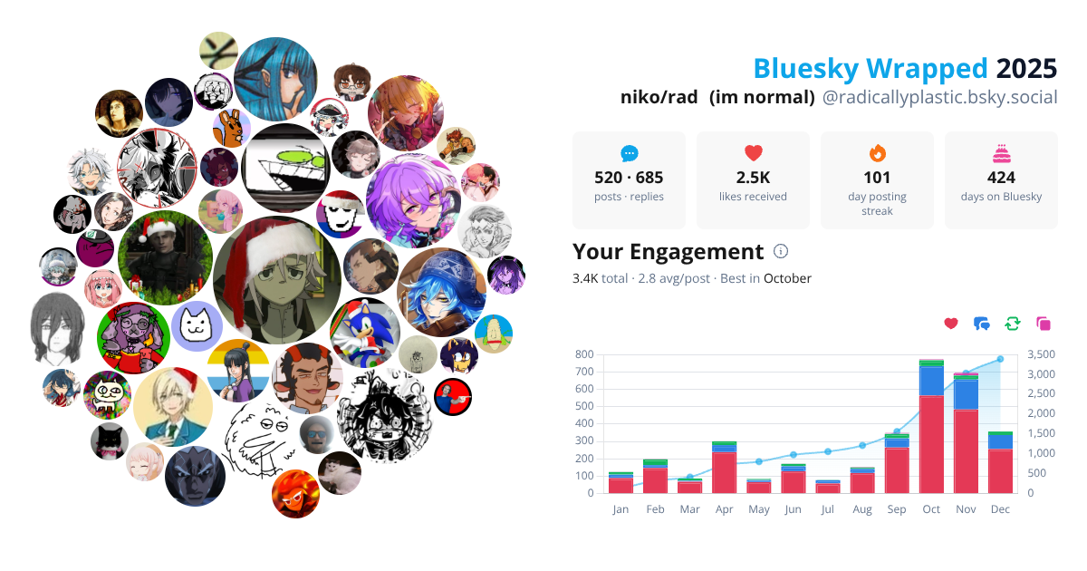 Your Bluesky Wrapped 2025 preview
