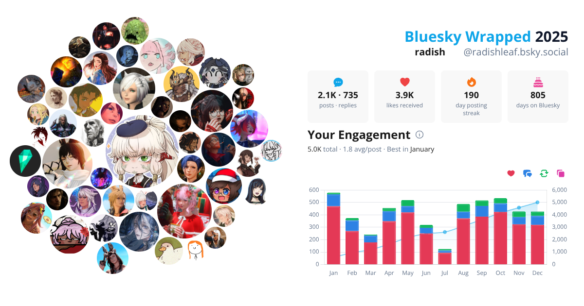 Your Bluesky Wrapped 2025 preview