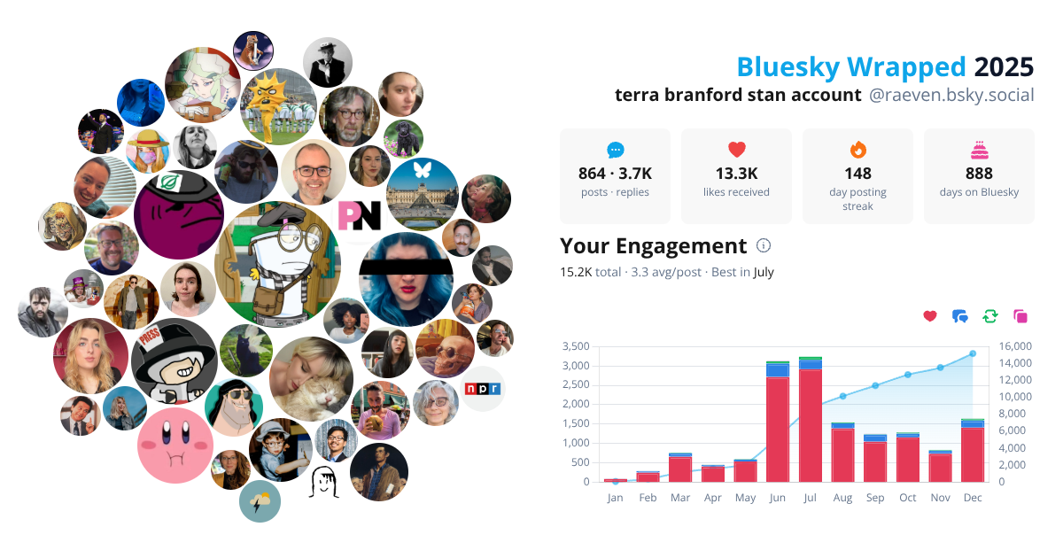 Your Bluesky Wrapped 2025 preview