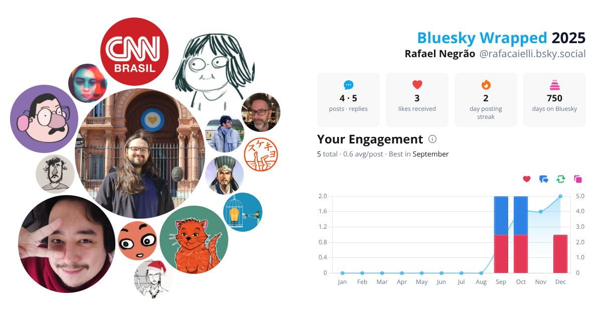 Your Bluesky Wrapped 2025 preview