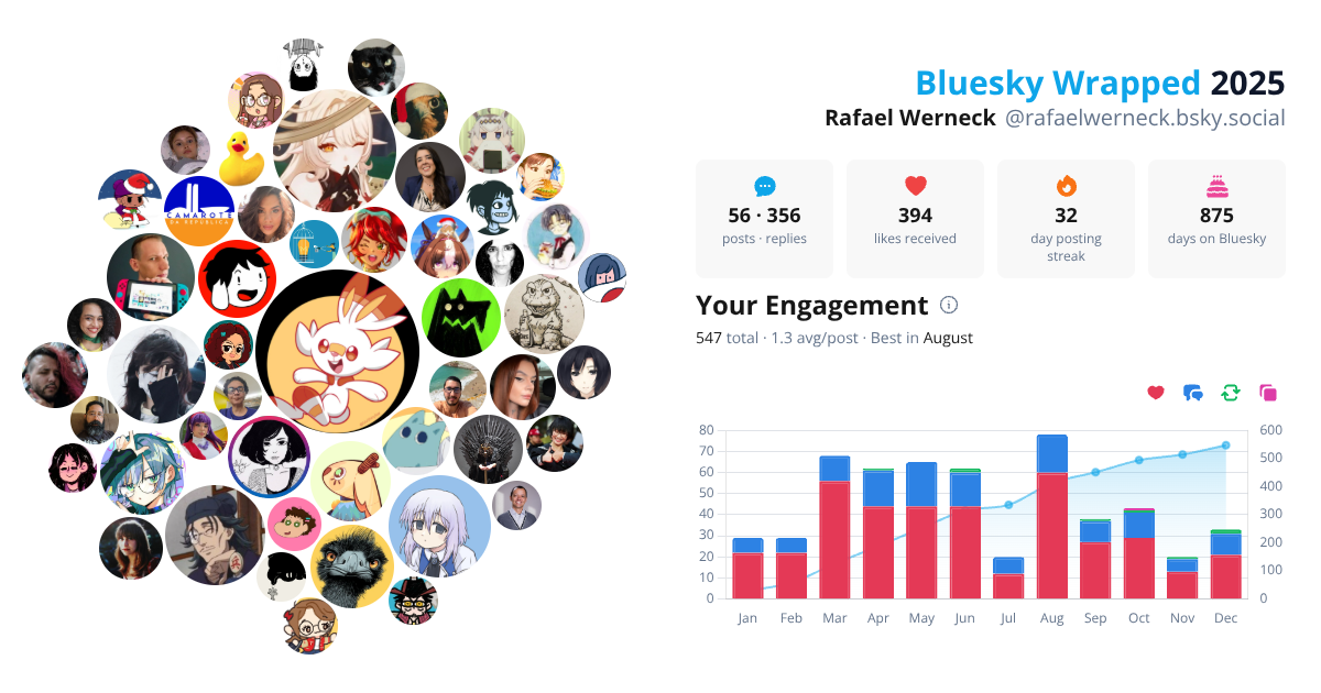 Your Bluesky Wrapped 2025 preview