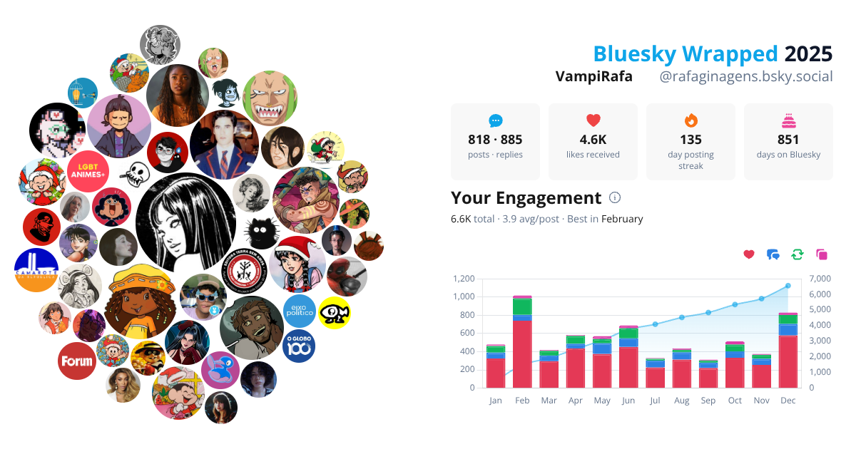 Your Bluesky Wrapped 2025 preview