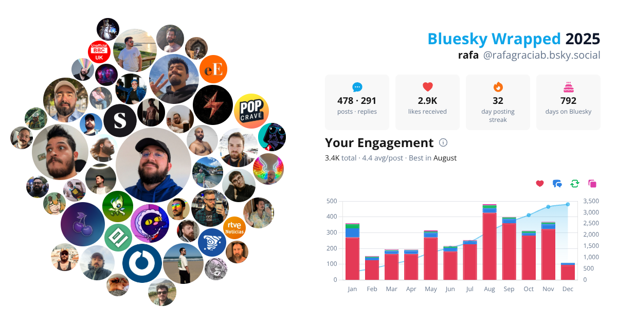 Your Bluesky Wrapped 2025 preview