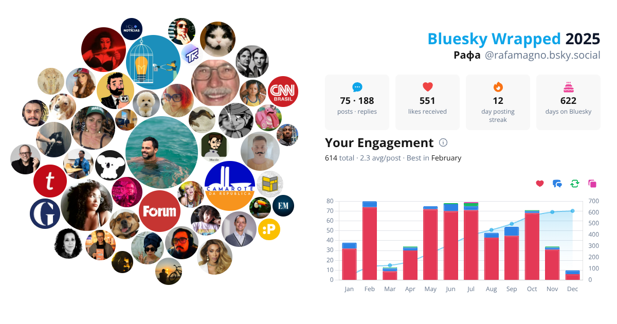 Your Bluesky Wrapped 2025 preview