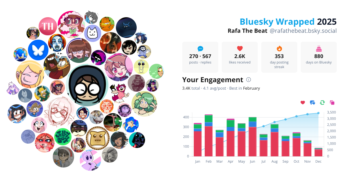 Your Bluesky Wrapped 2025 preview