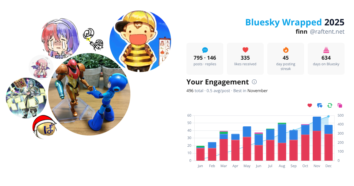 Your Bluesky Wrapped 2025 preview
