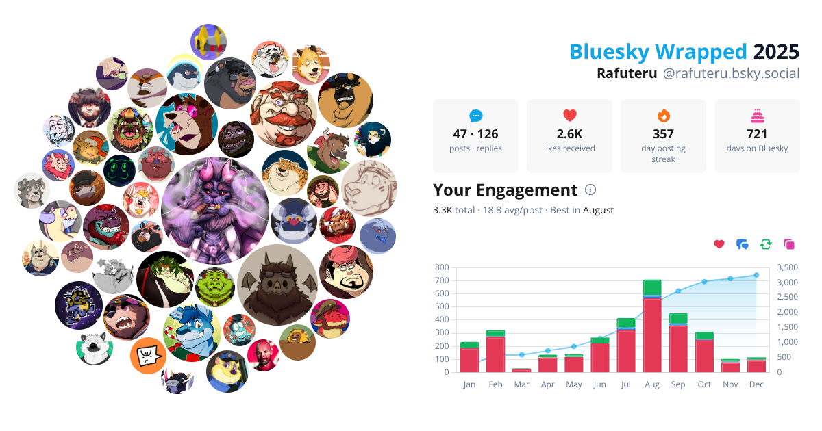 Your Bluesky Wrapped 2025 preview