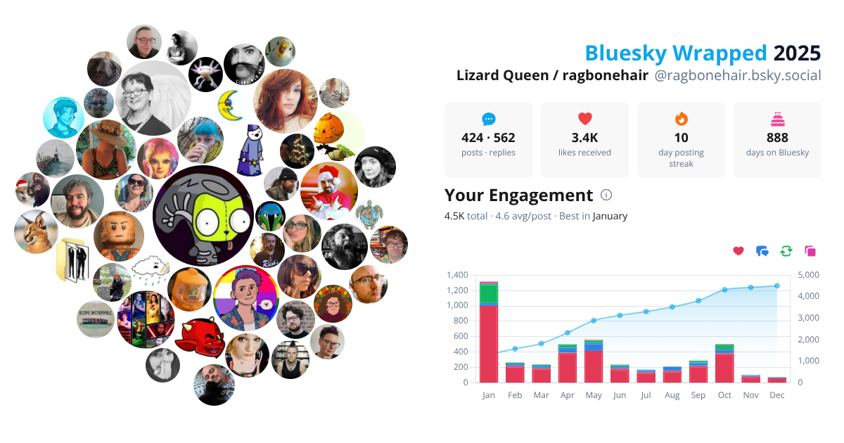 Your Bluesky Wrapped 2025 preview