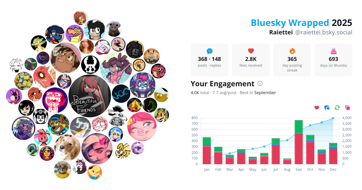 Your Bluesky Wrapped 2025 preview