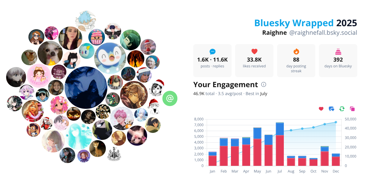 Your Bluesky Wrapped 2025 preview