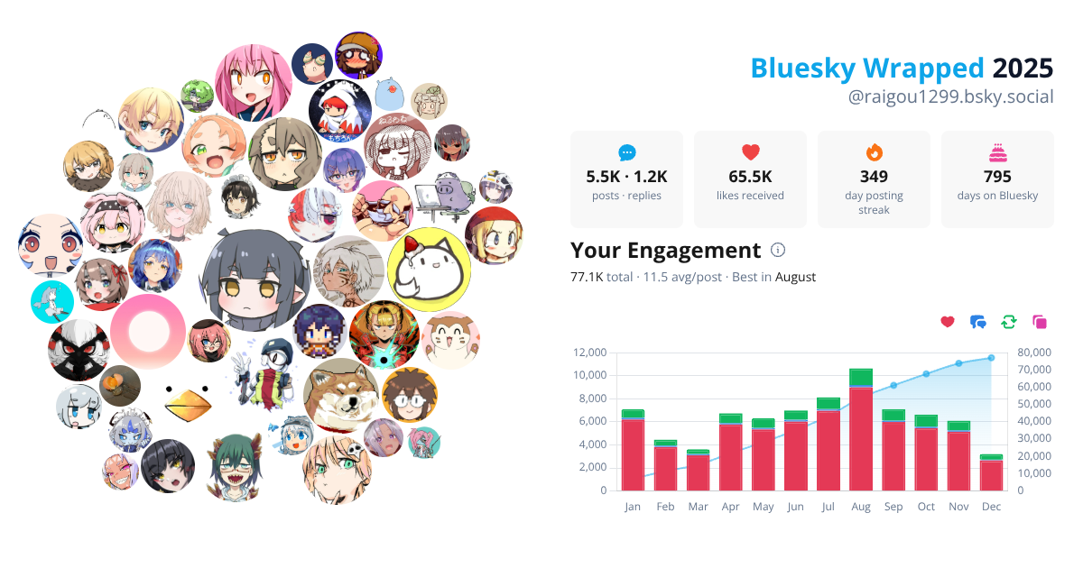 Your Bluesky Wrapped 2025 preview