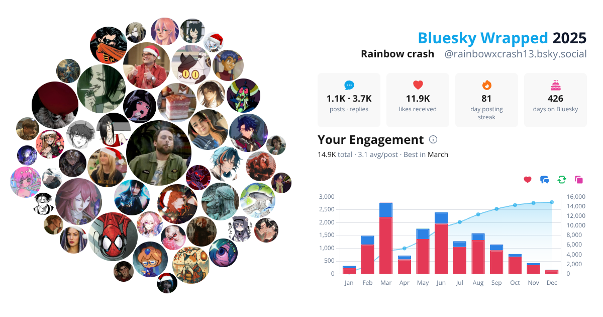 Your Bluesky Wrapped 2025 preview