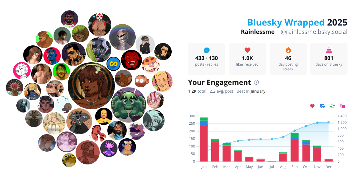 Your Bluesky Wrapped 2025 preview
