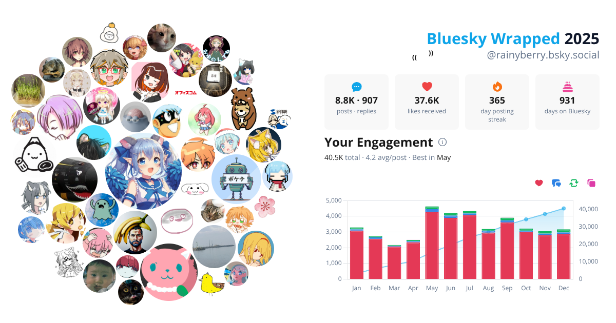 Your Bluesky Wrapped 2025 preview