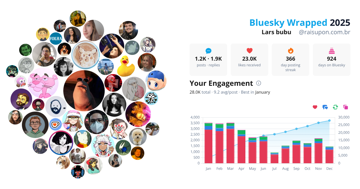 Your Bluesky Wrapped 2025 preview
