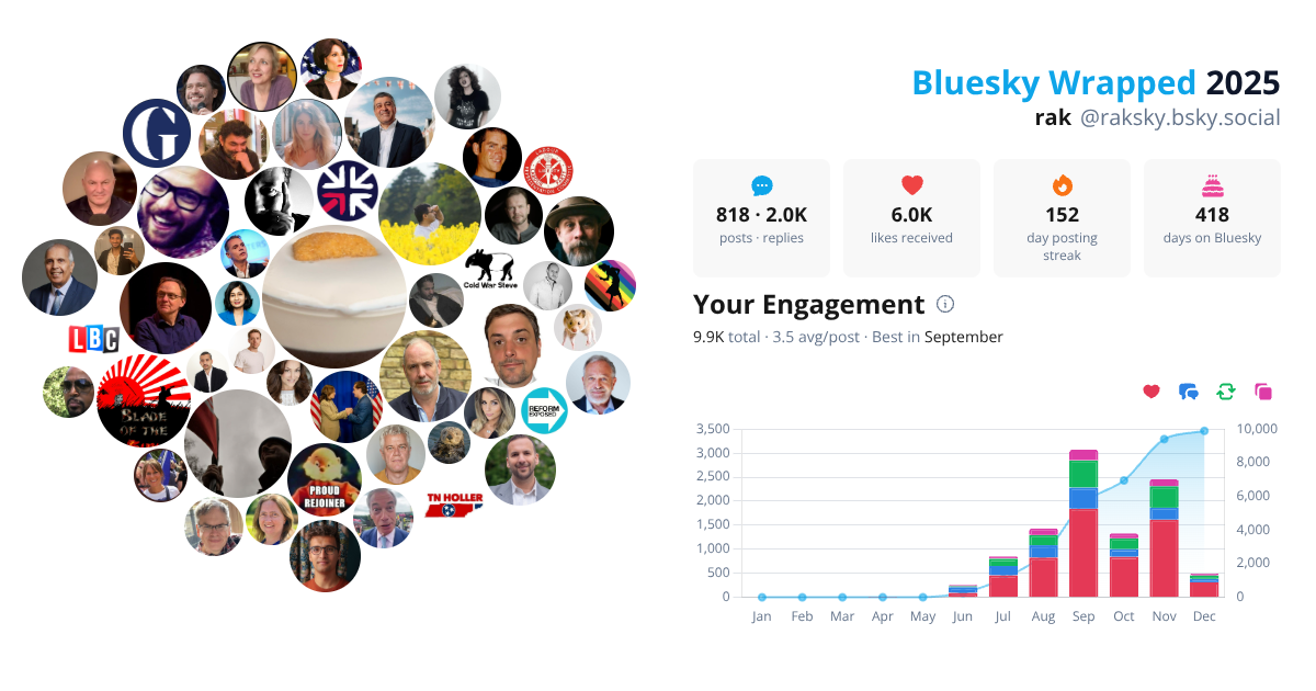 Your Bluesky Wrapped 2025 preview