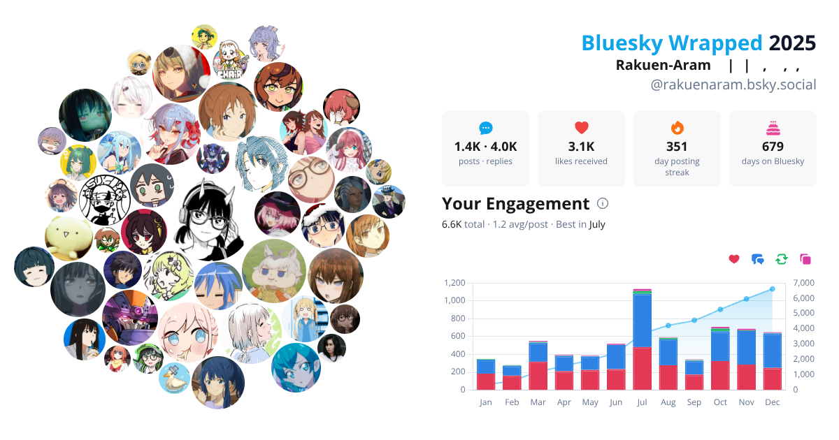 Your Bluesky Wrapped 2025 preview