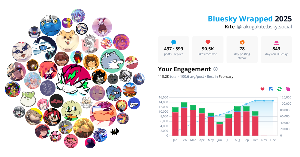 Your Bluesky Wrapped 2025 preview