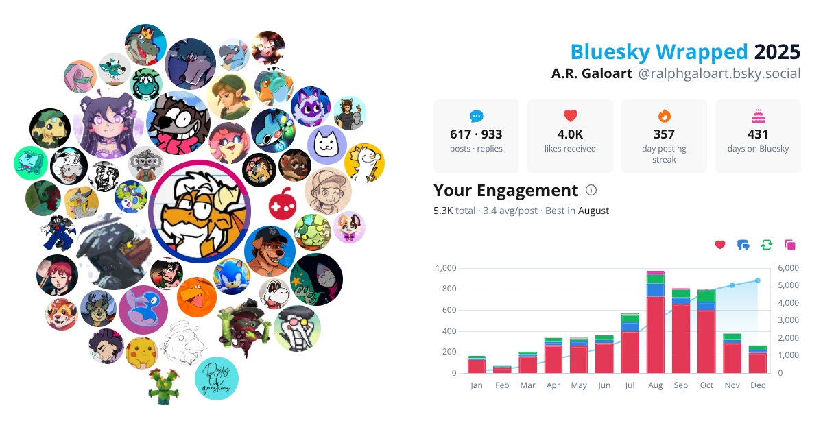 Your Bluesky Wrapped 2025 preview