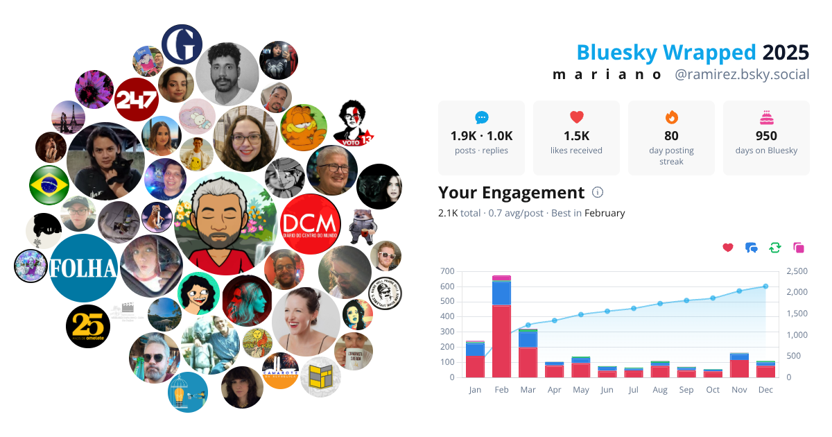 Your Bluesky Wrapped 2025 preview
