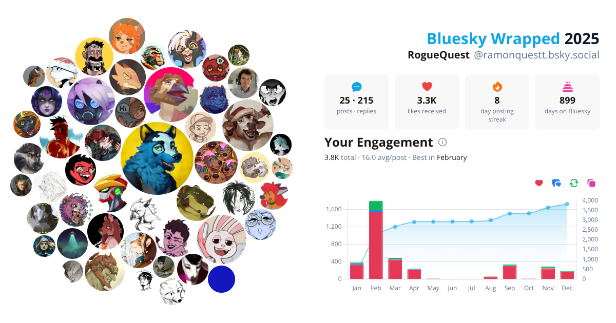 Your Bluesky Wrapped 2025 preview