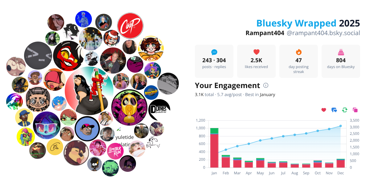 Your Bluesky Wrapped 2025 preview