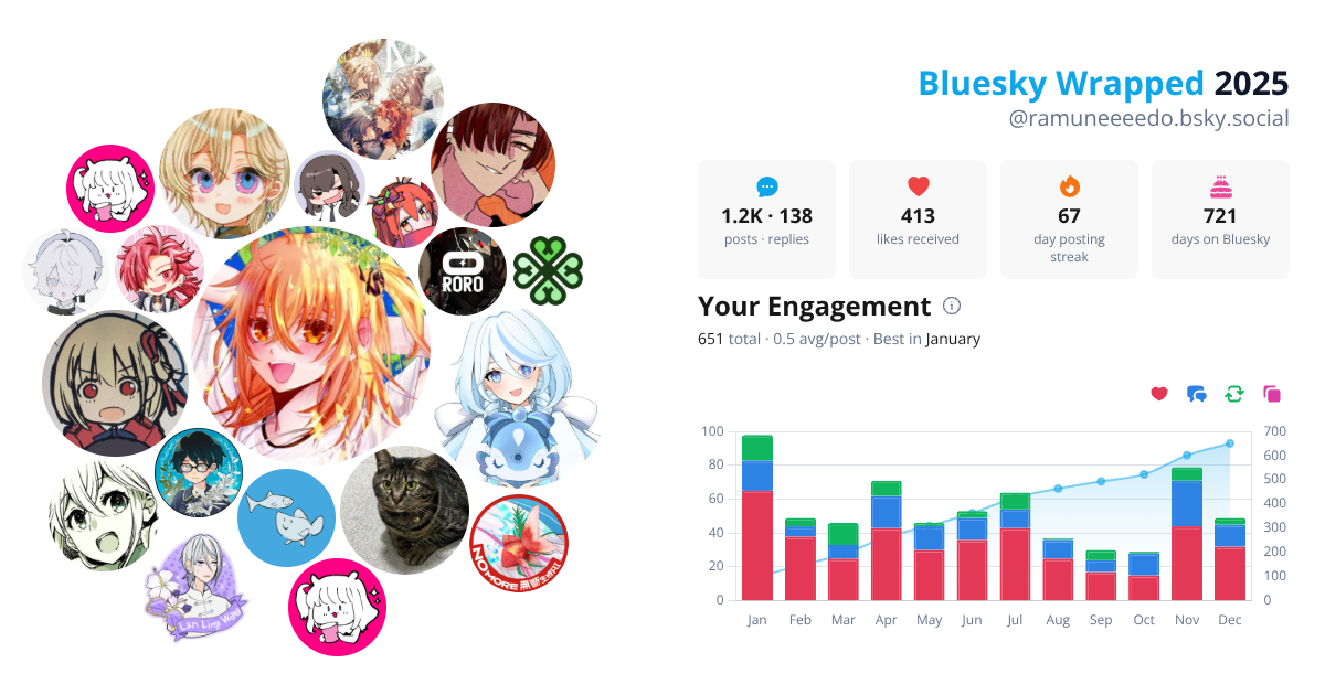 Your Bluesky Wrapped 2025 preview