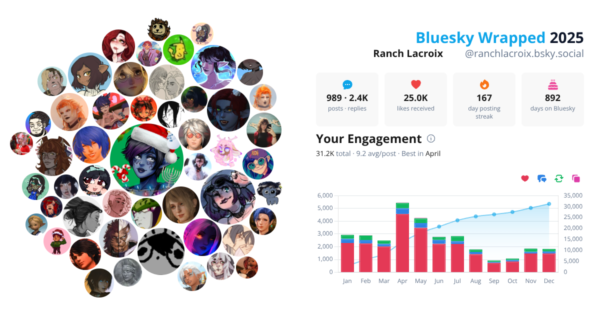 Your Bluesky Wrapped 2025 preview