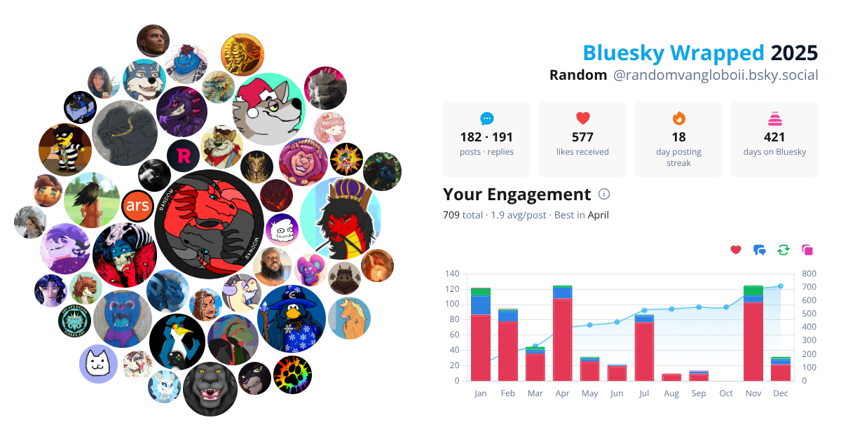 Your Bluesky Wrapped 2025 preview